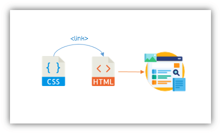 Image CSS HTML