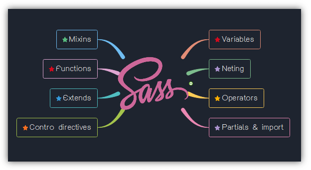 Image CSS Sass