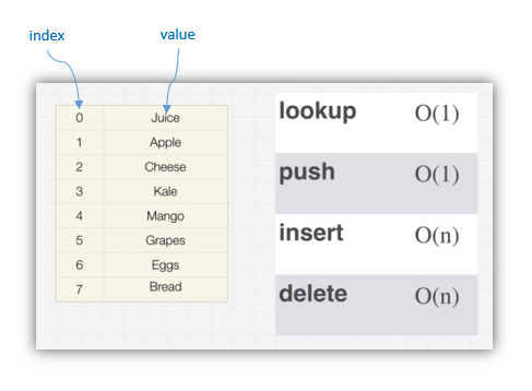 JavaScript:Data Structures การคำนวณ Big O ของ Array ⋆ Software